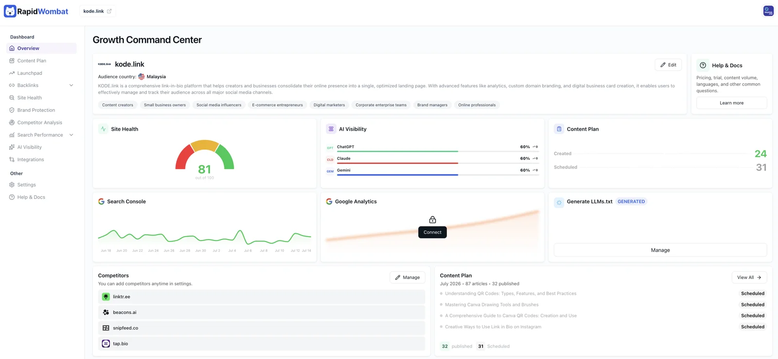 The Overview page — site health, AI visibility, search, and content plan at a glance