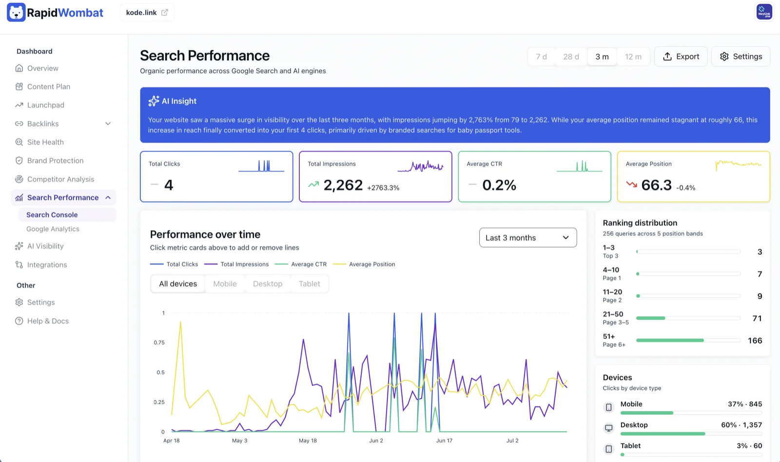 The Search Performance page with metric cards, trend chart, and ranking distribution