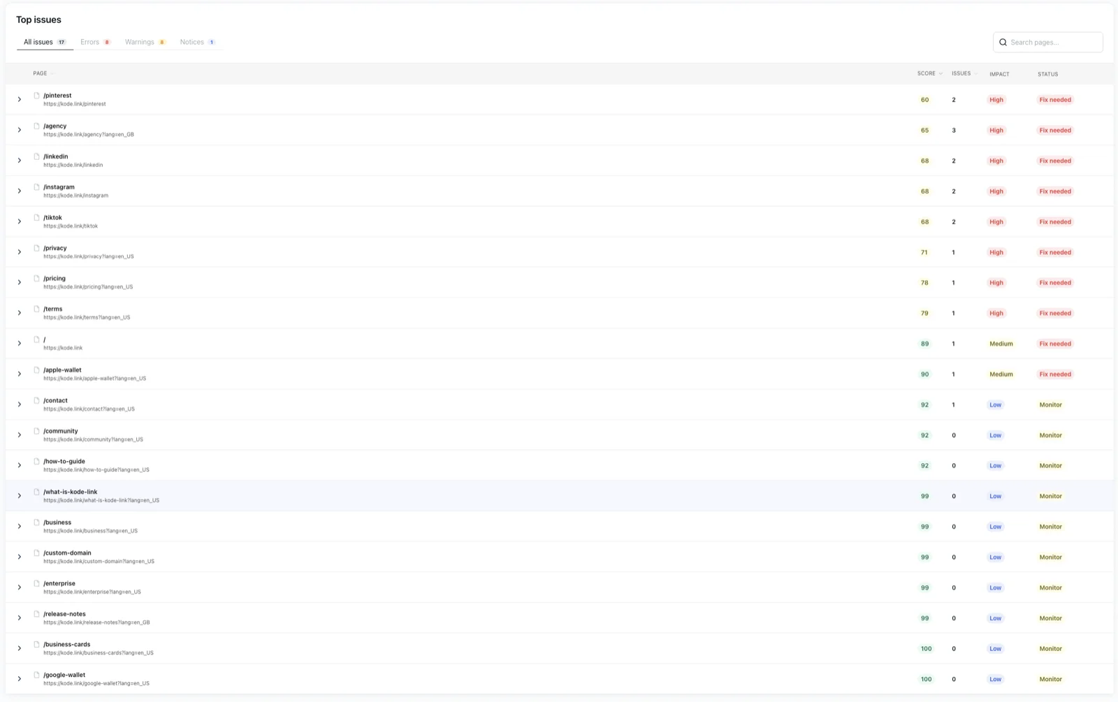 The Top issues list with per-page scores, impact, and status